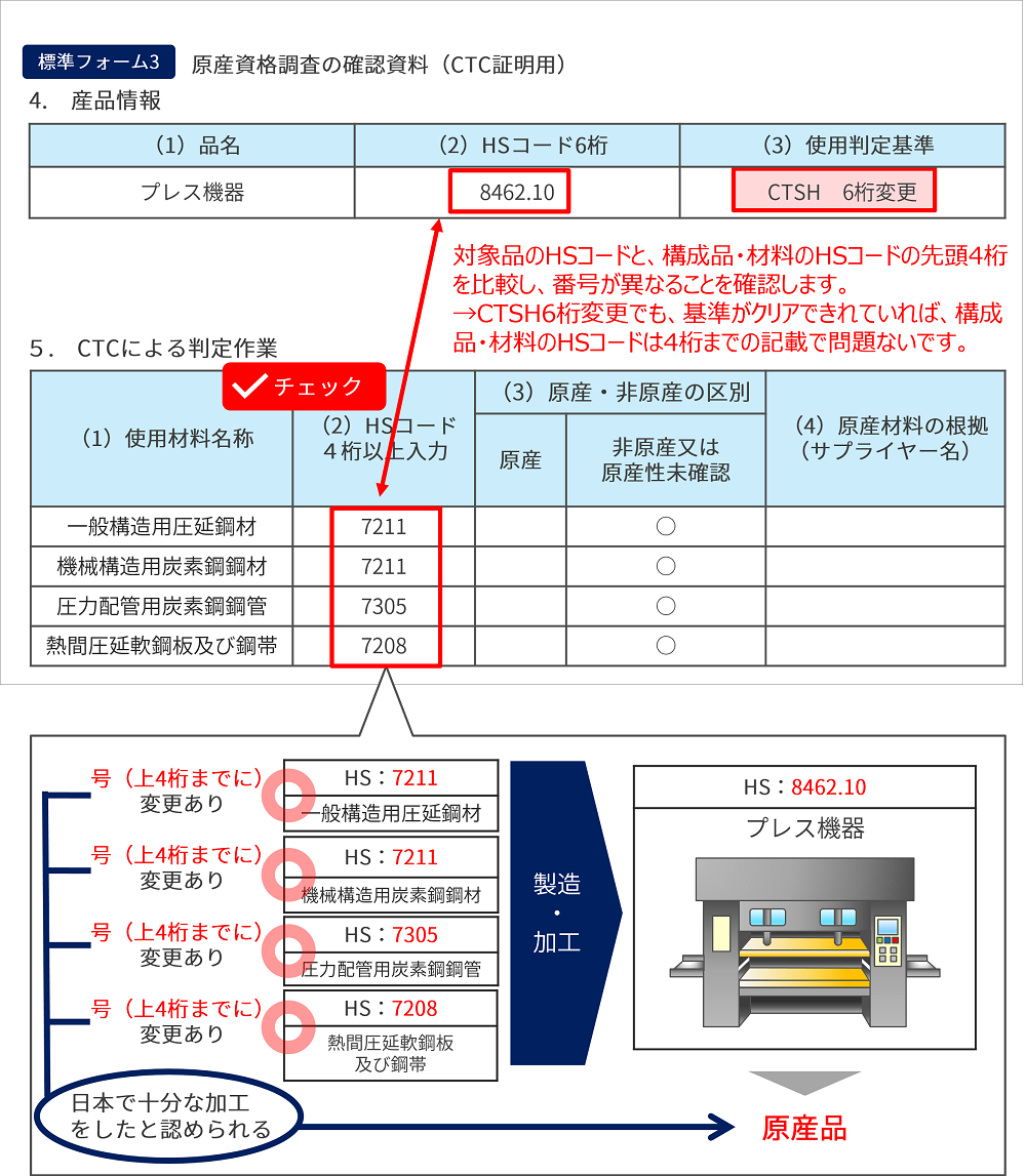 必要な桁数のHSコード変更 | 東京共同トレード・コンプライアンス